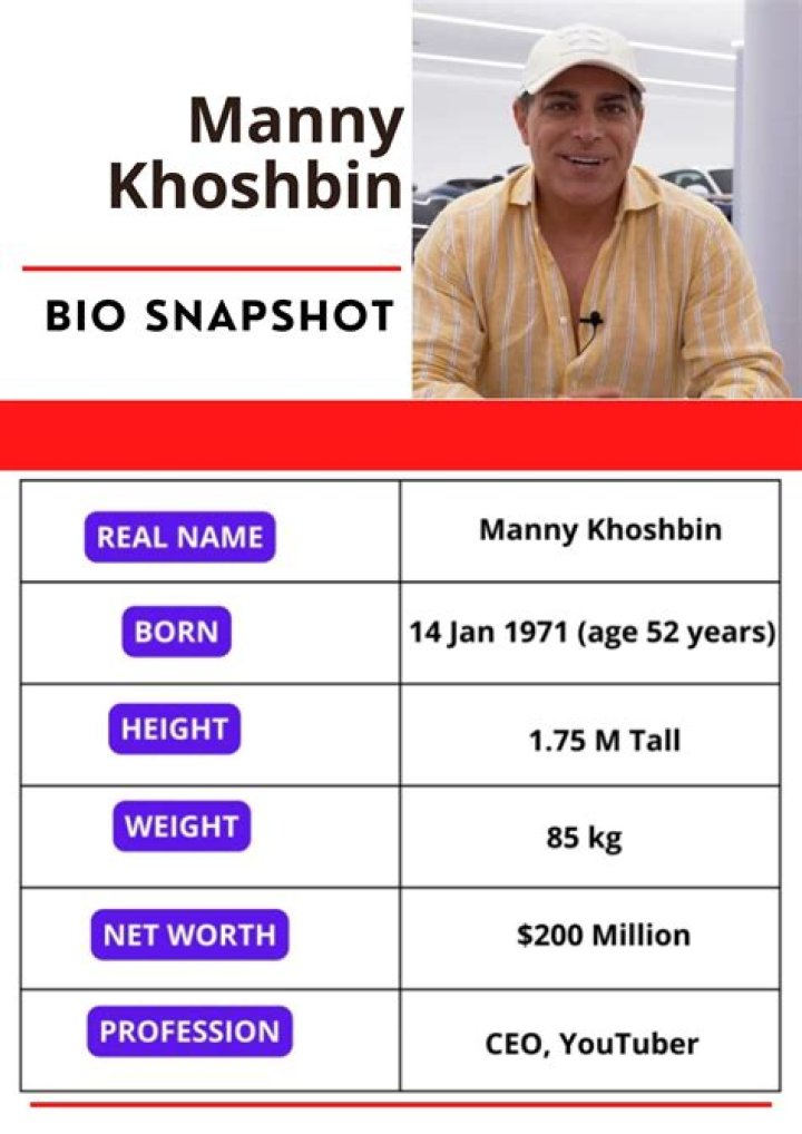 Discoveries In Manny Khoshbin's Wikipedia