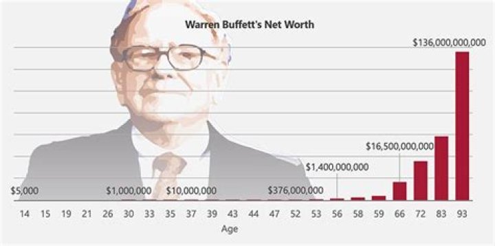 Jason Gryniewicz's Incredible Net Worth: A Look Into His Wealth