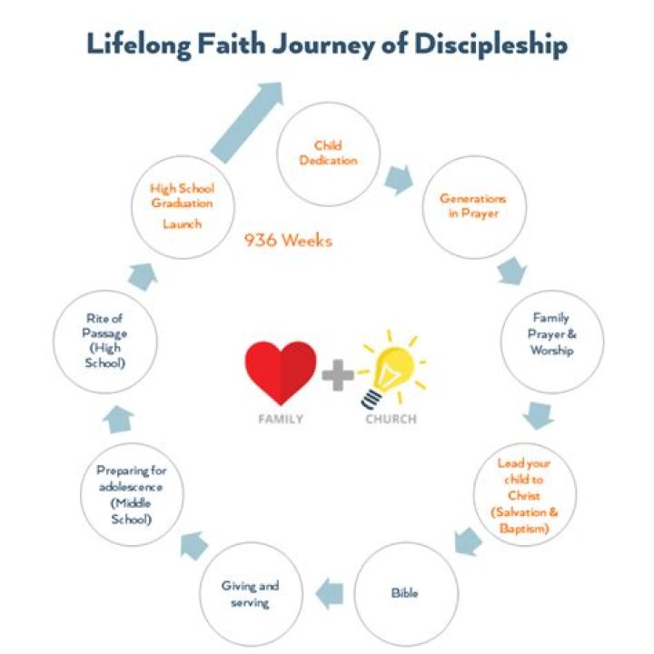 Lacrae's Wife: A Personal Journey Of Faith And Family